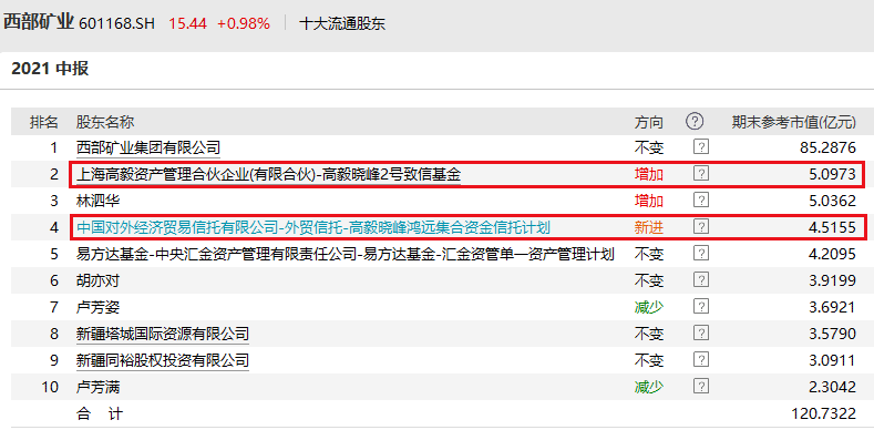 揭秘冯柳最新持股动向，最新持股曝光，不容错过！