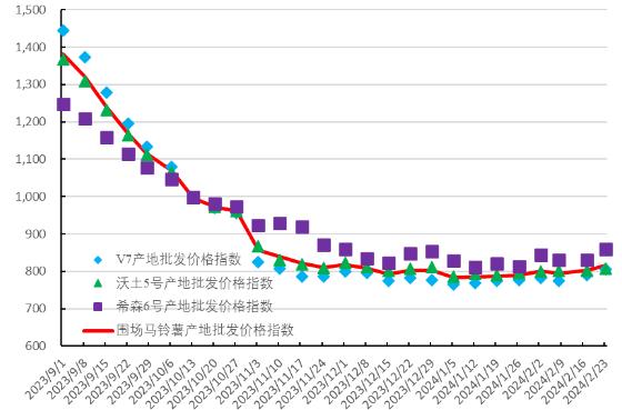 土豆淀粉最新价格概览，市场走势、影响因素与案例分析