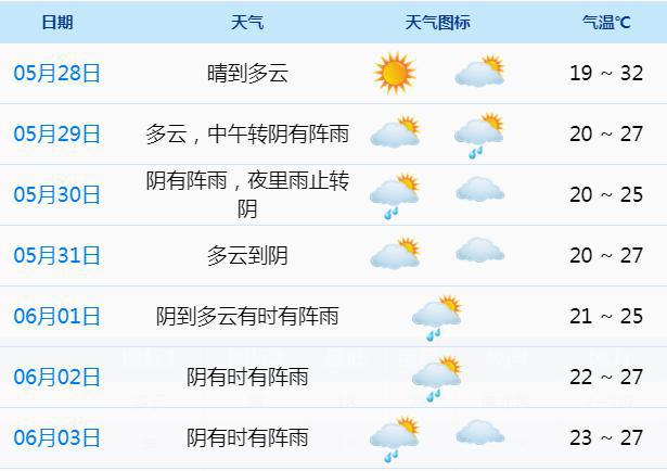 最新天气预报视频直播,最新天气预报视频直播，全面解析与观点阐述